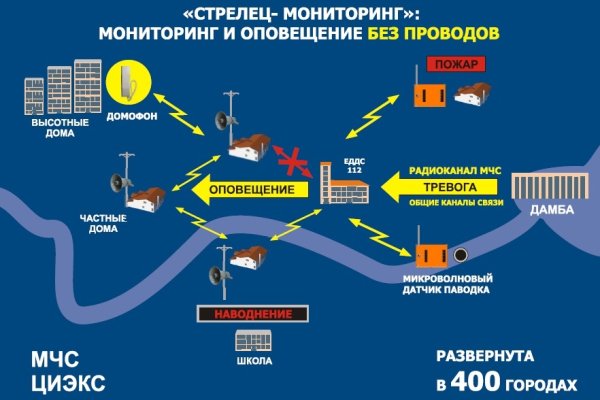 Кракен ат вход